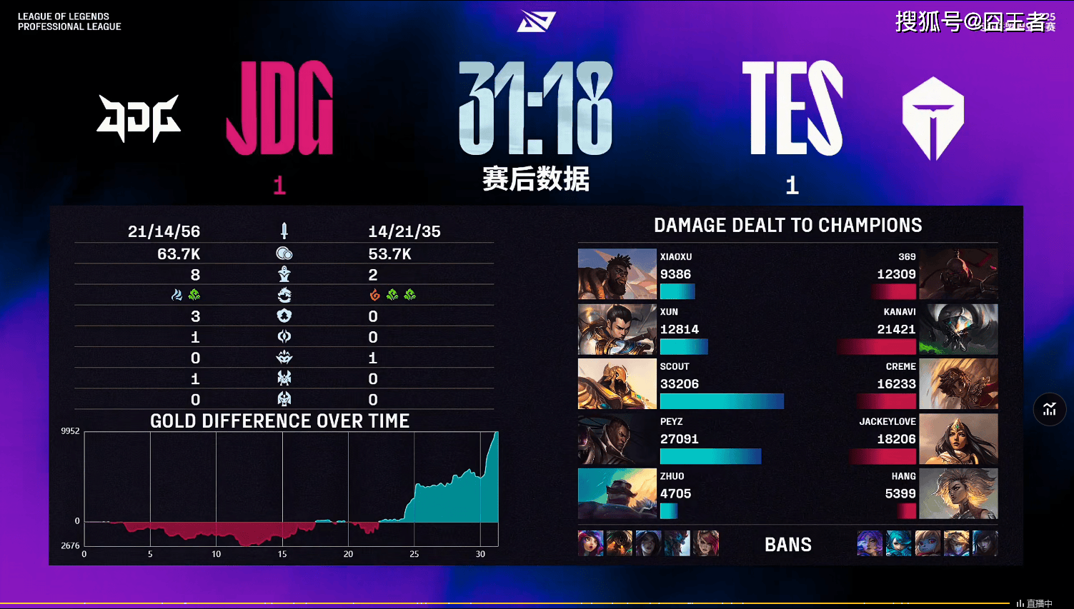 JDG蓝色