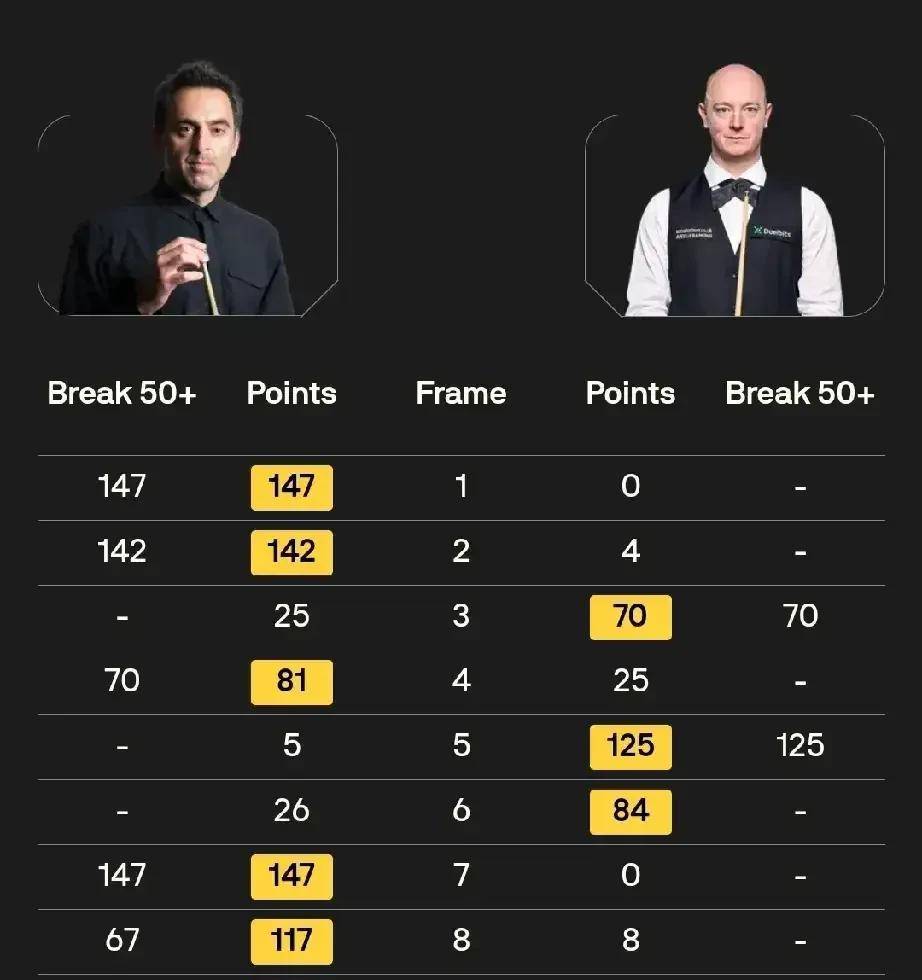 来源于公共, 的精彩表演, 他热爱这项