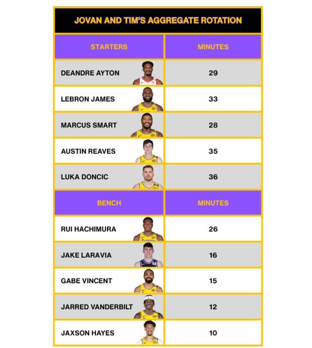 篮板, 万的续约合, 米的他可以