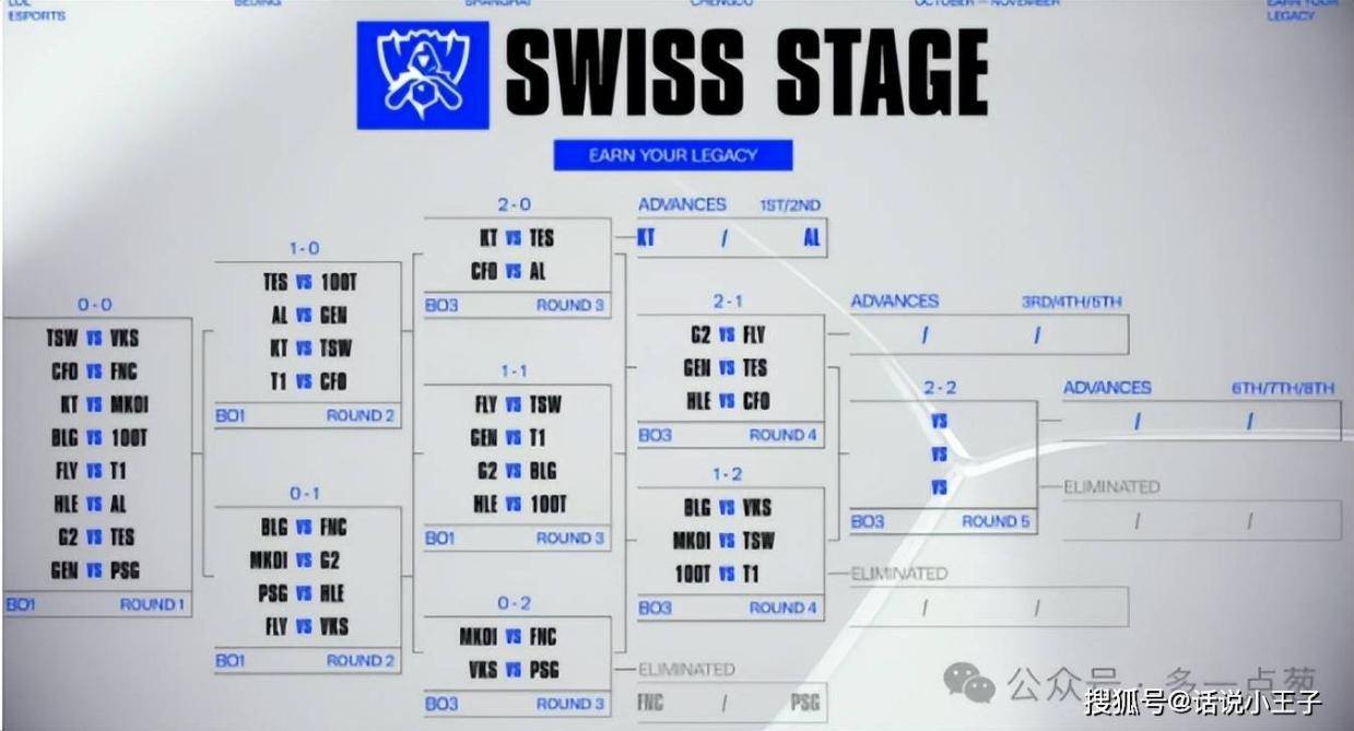 果GEN打, 种情况的发