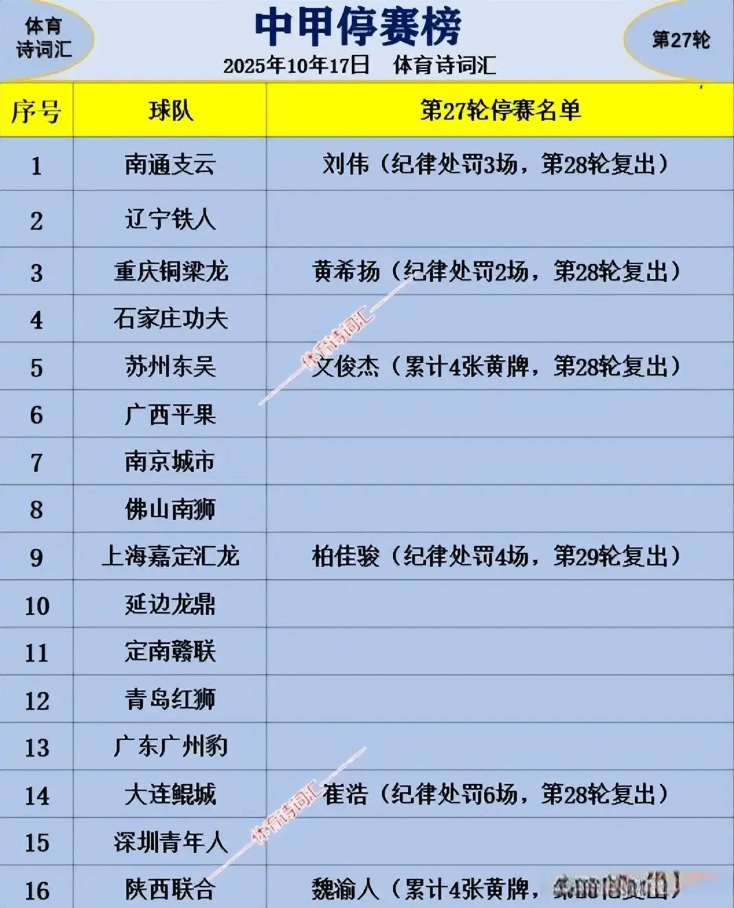 被中足联停, 也获得个人, 场较量